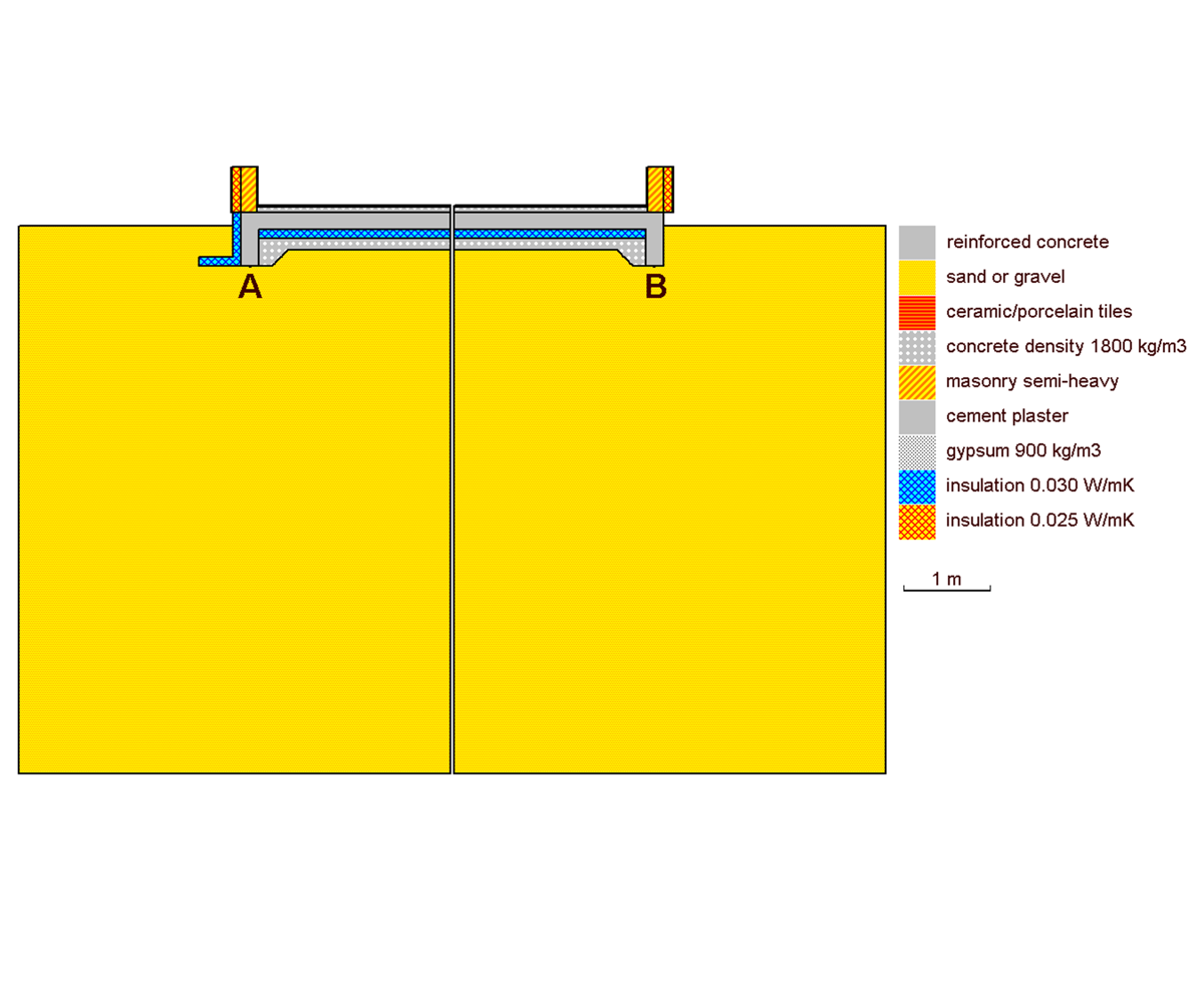 C13-Efficiency of frost insulation to protect a foundation