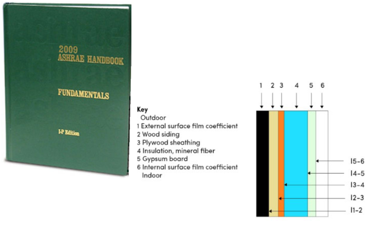 A15-Validation of the condensation feature (TRISCO) according to ASHRAE handbook