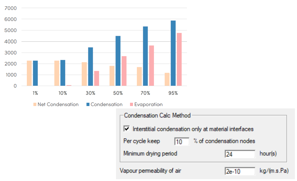 B20-Condensation module settings in TRISCO