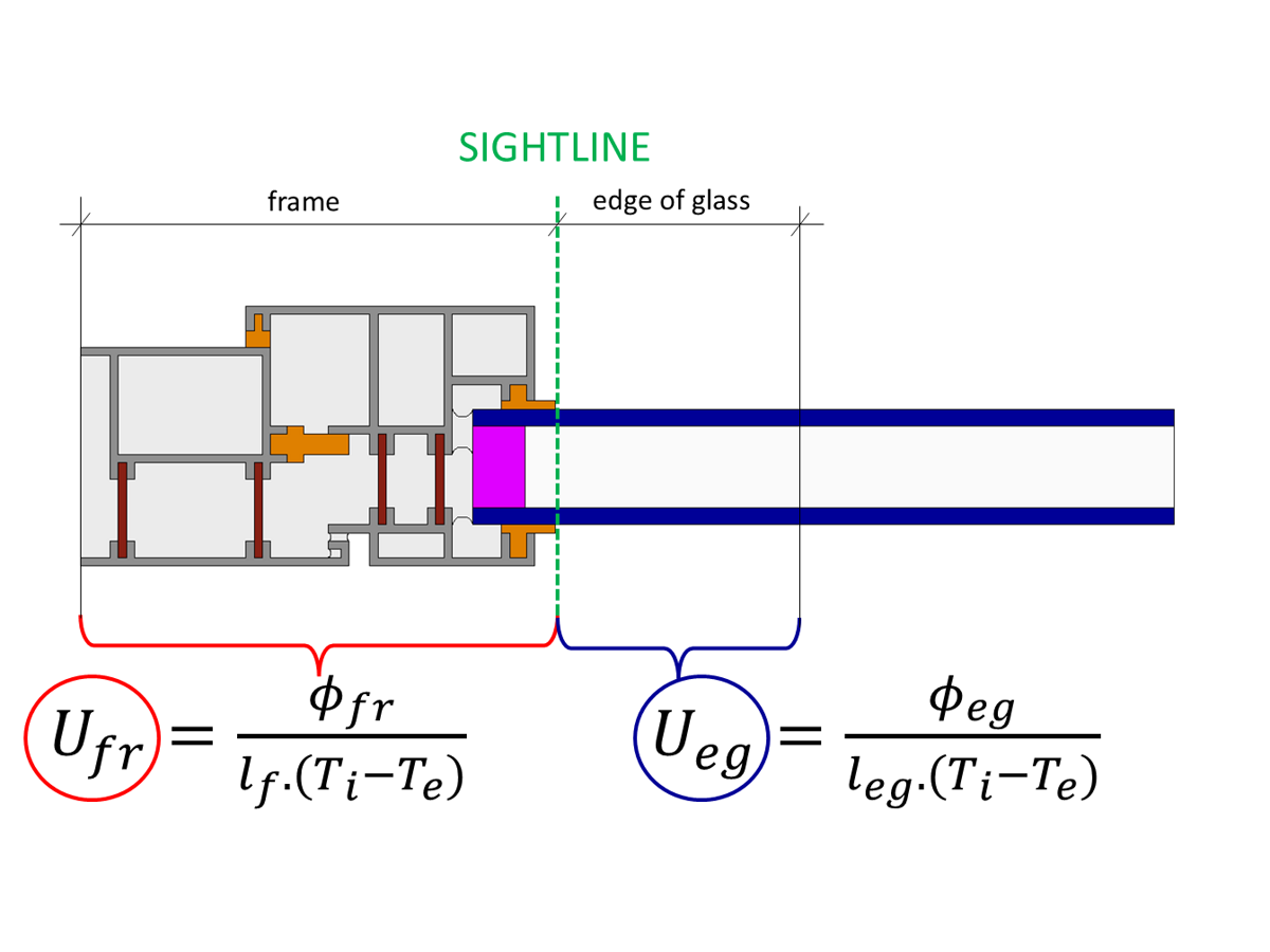 B21 - Assigning distances and convective heat transfer coefficients for Ufr and Ueg calculations according to NFRC-100