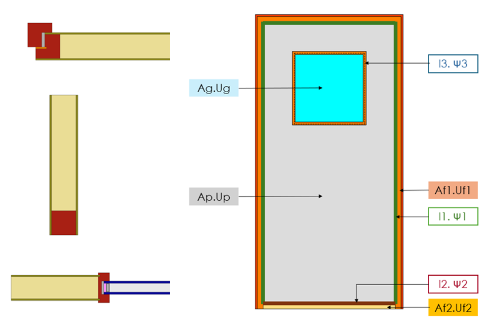 B16-Thermal transmittance of a door according to EN ISO 10077-1