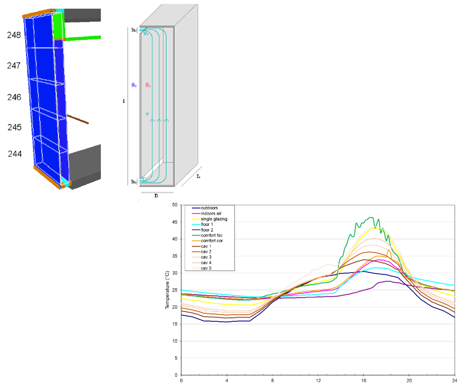 T-VTRb - Transient simulations of ventilated double skin façade using the solar processor: ventilation flows and control functions