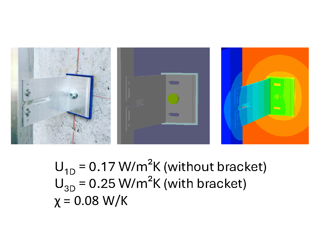 T-SLDe - Rainscreen cladding wall: importing bracket in STL format