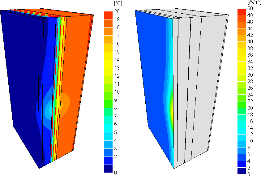 B1-Linear and point thermal transmittance of thermal bridges