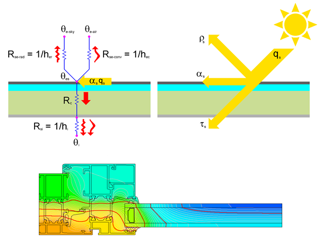 Thermal analysis of the building envelope in summer conditions – part I: opaque constructions