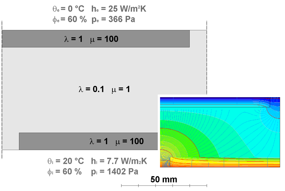 C9-Simulating 2D interstitial condensation using the program BISCO and TRISCO/SOLIDO