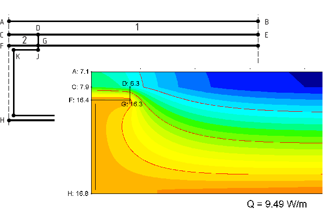A2-Validation of the program BISCO according to ISO 10211