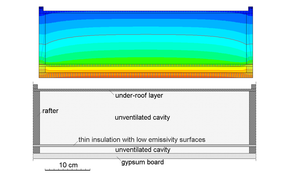 C8-Thermal simulation of reflective foils