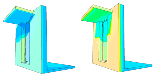 Transient solar heat gains through a glazing with a solar shading