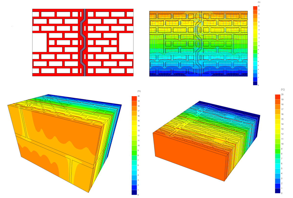 B3-The thermal transmittance of masonry according to EN 1745