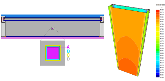 Simulating ventilated double façades using the program BISCO or TRISCO