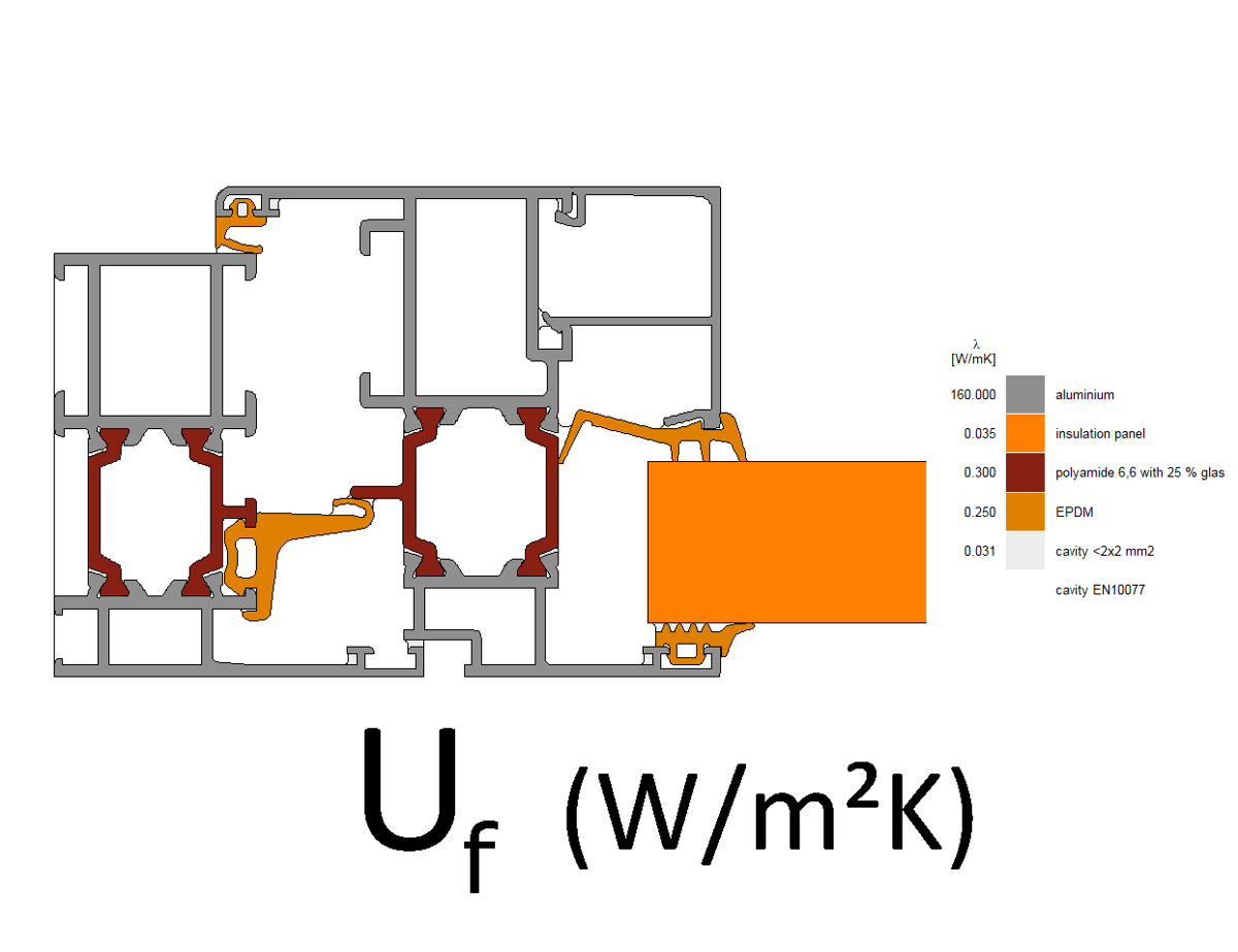 T-BSCa-Thermal transmittance of a window profile according to EN ISO 10077-2