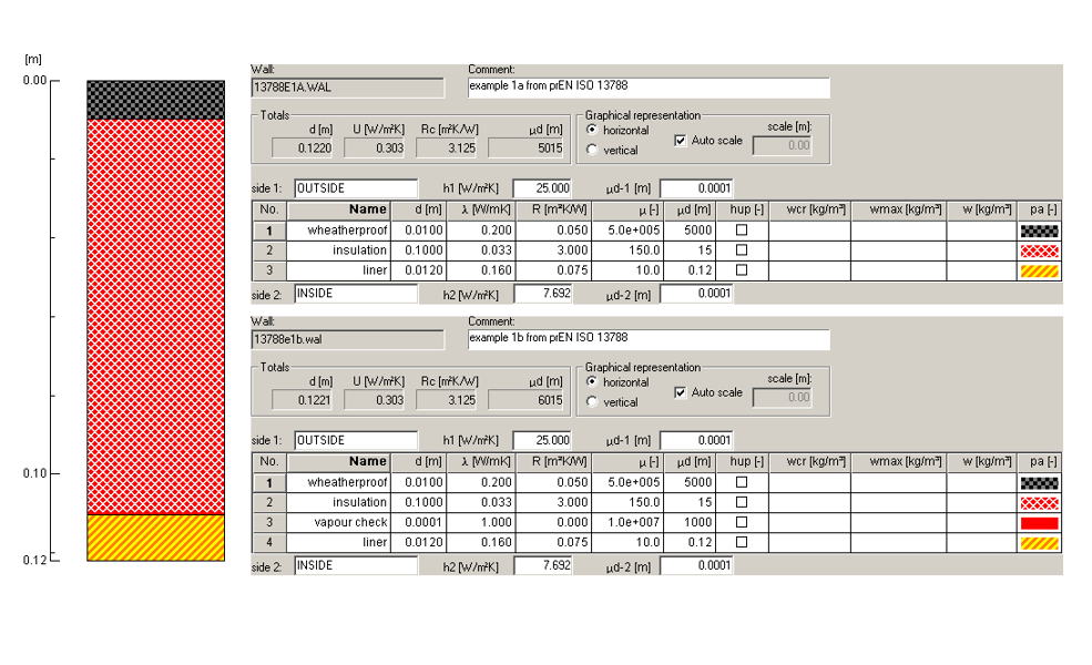 A10-Validation of the program GLASTA according to EN ISO 13788
