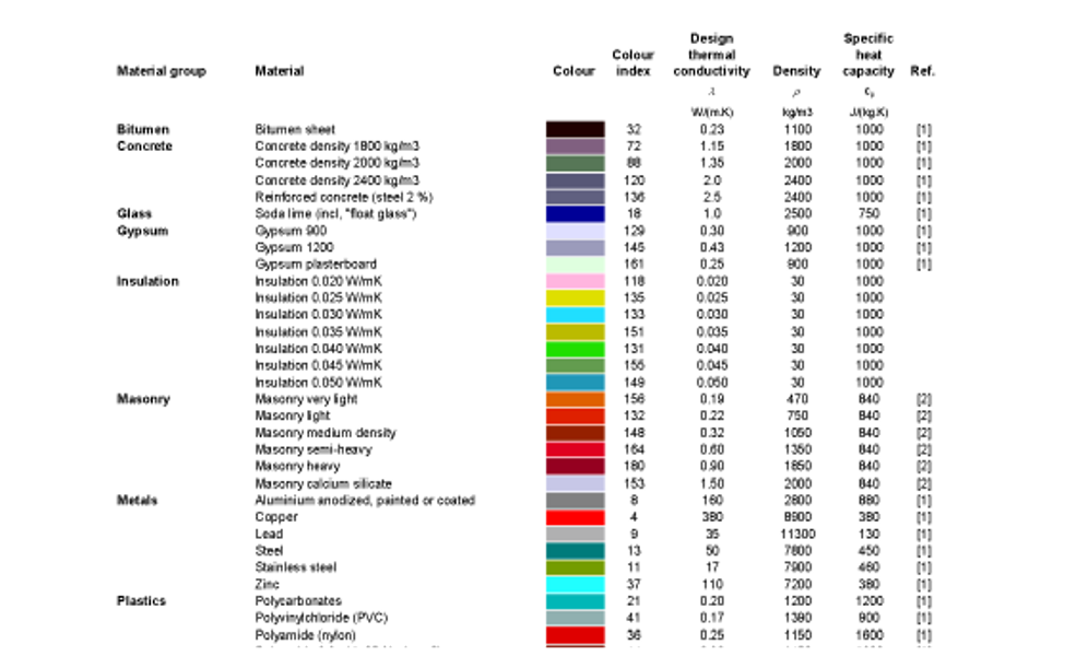 A12-Material and boundary conditions: EN ISO 10077-2, EN ISO 6946, EN ISO 10456, ISO 15099 and NFRC (Colour Database)