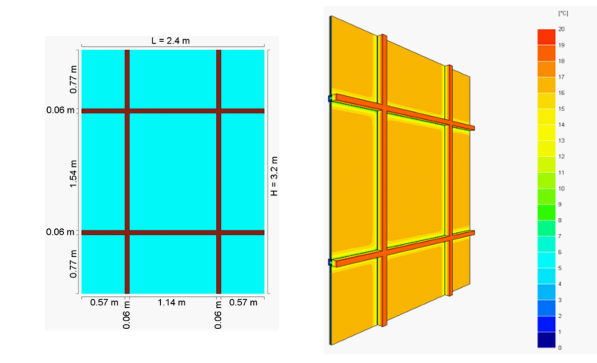 B8-Glazed facades: derived thermal properties