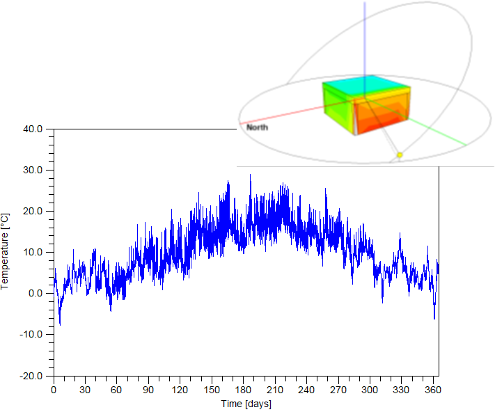 F3-Preparing climatologic data in physibel software format