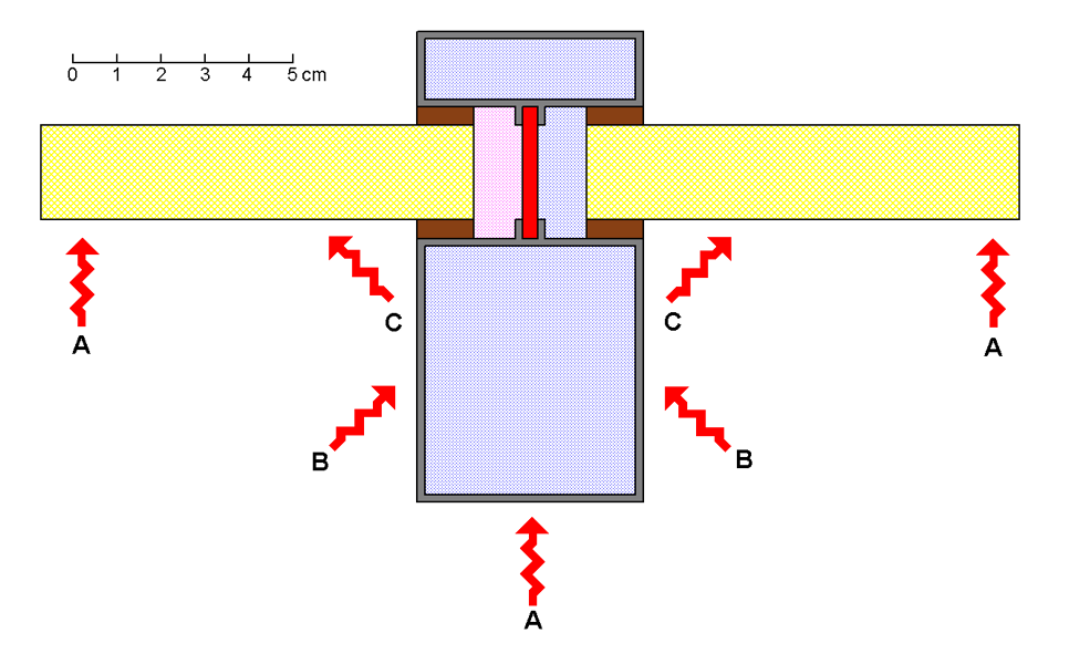 C5-Simulation of internal surface corner heat transfer using the RADCON module
