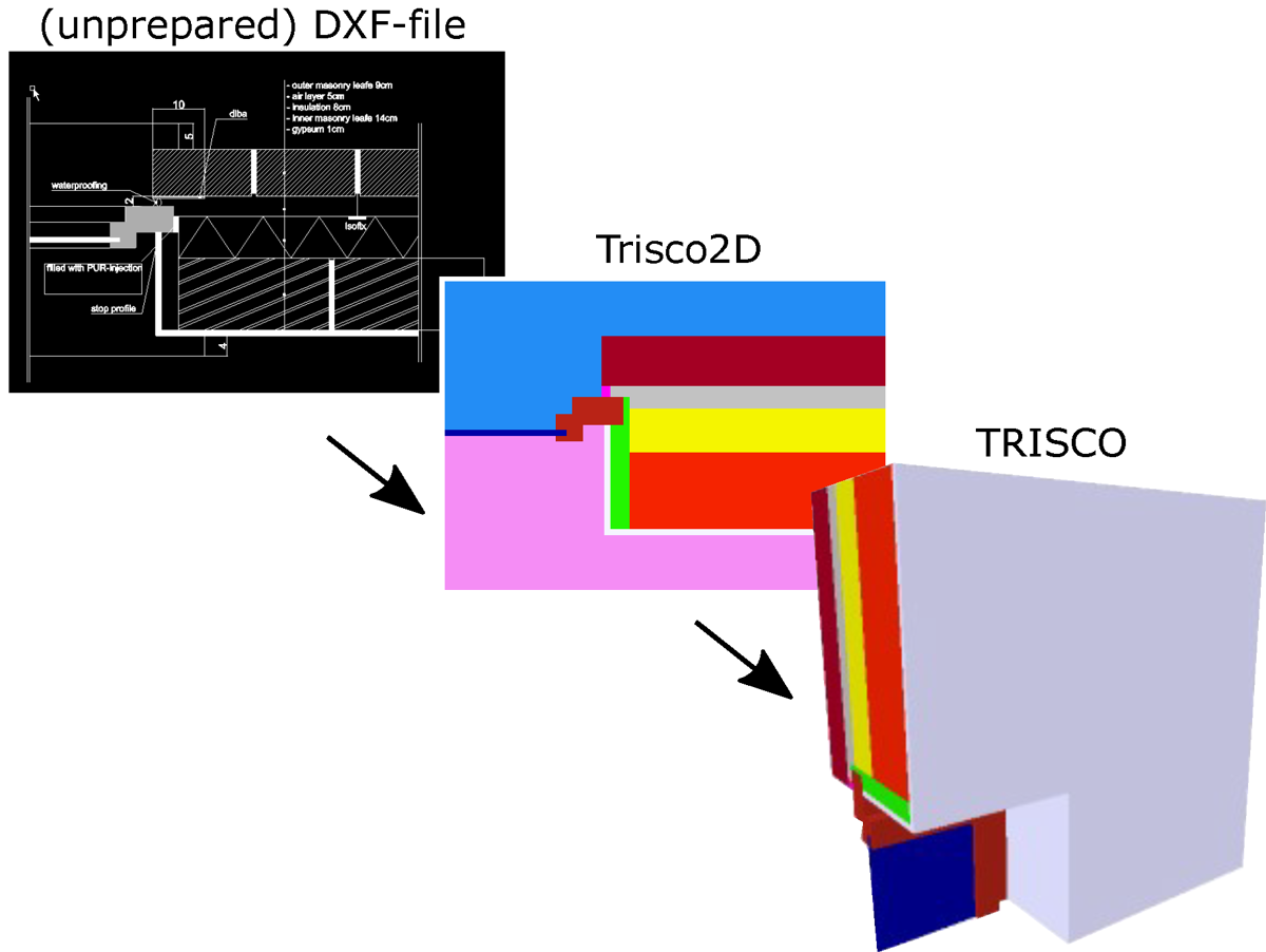 T-TRCc - Geometrical input by using a DXF-underlayer (unprepared DXF file)