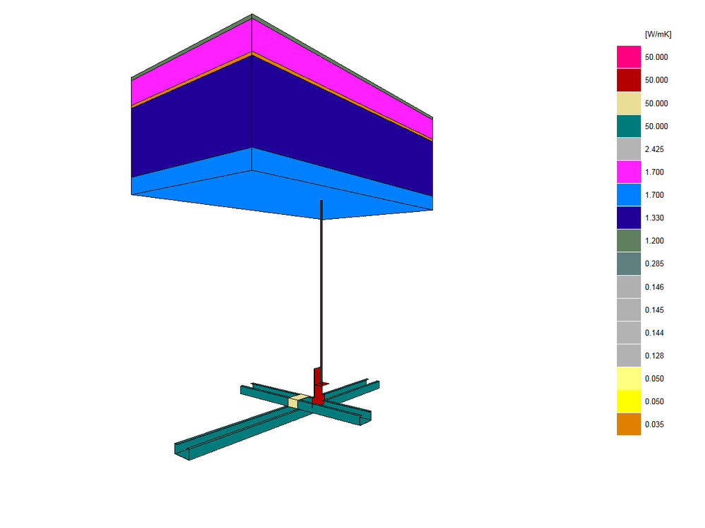 TRISCO Thermal properties and boundary conditions