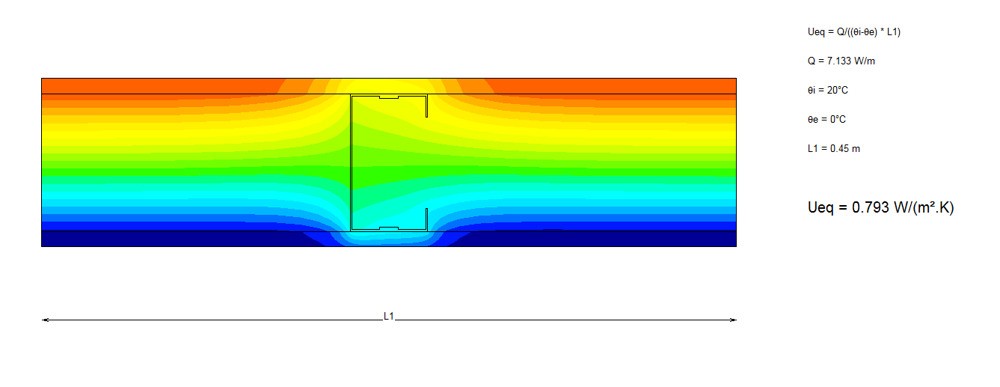 Trisco2D Output