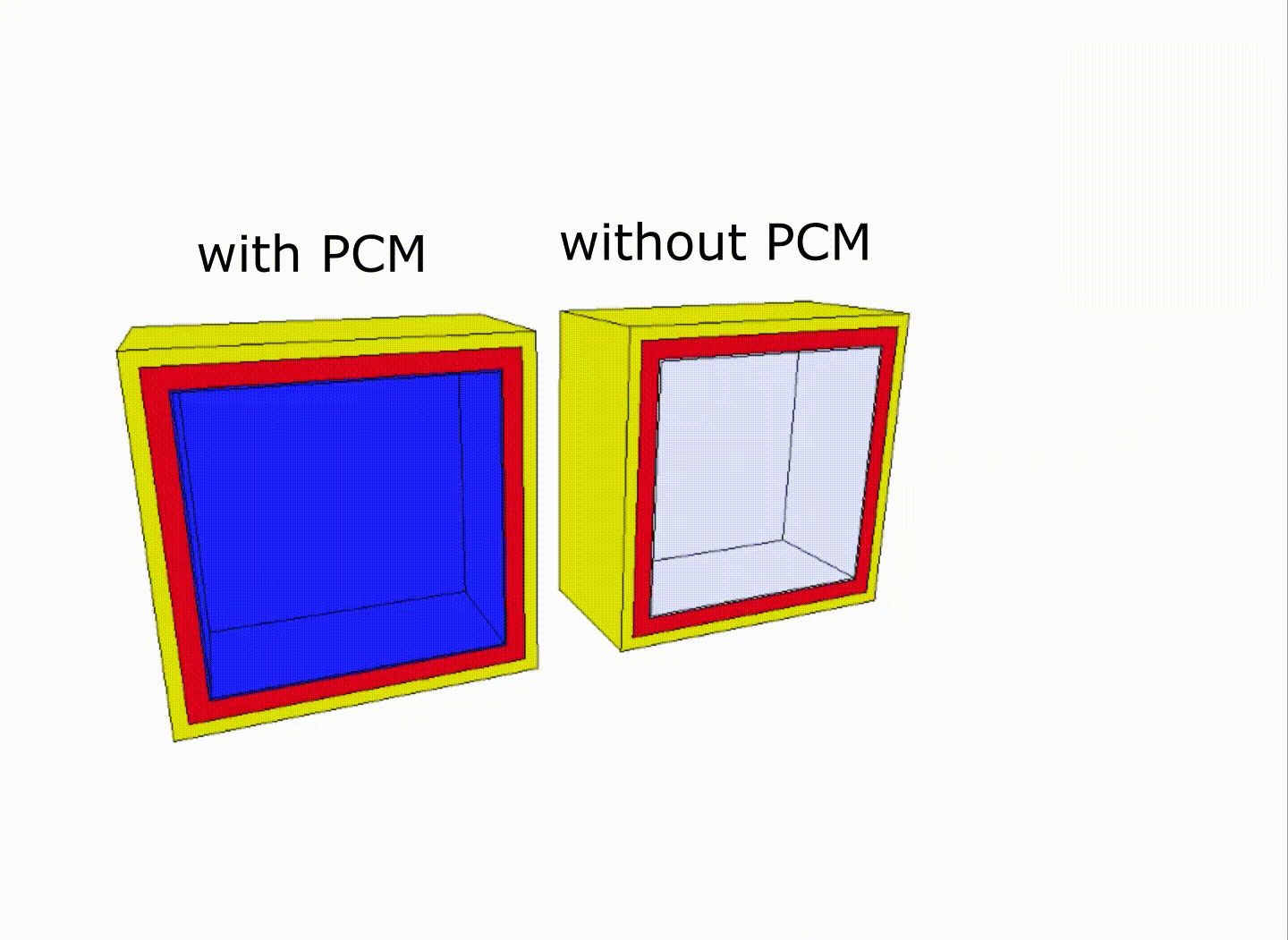 C15-Phase-Change Materials (PCM)